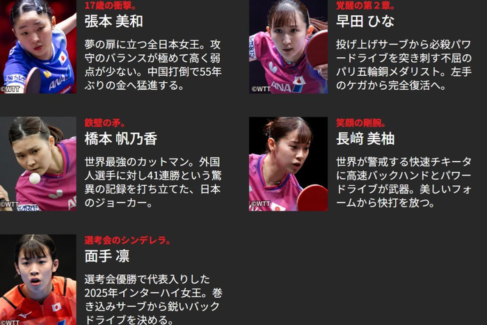 日本电视台发布2026世乒赛宣传片 赋予选手热血称