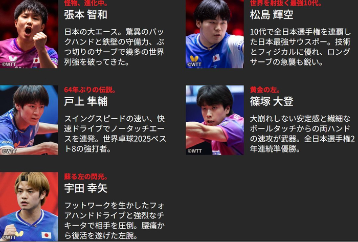 日本电视台发布2026世乒赛宣传片 赋予选手热血称